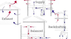 Ventilation Ventilation