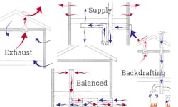66fd81e9e63fdcb6454552ad Ventilation 66fd81e9e63fdcb6454552ad Ventilation