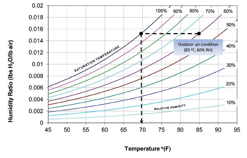66fd81f53cabd953b9a66847 Psychrometricchart