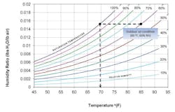 66fd81f53cabd953b9a66847 Psychrometricchart 66fd81f53cabd953b9a66847 Psychrometricchart