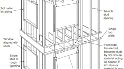 Advanced Framing Advanced Framing
