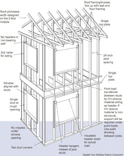 66fd81f7e1fd4a97d9e1bd24 Advancedframing 66fd81f7e1fd4a97d9e1bd24 Advancedframing