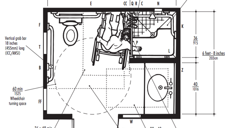 Universal Design Dimensions%20copy