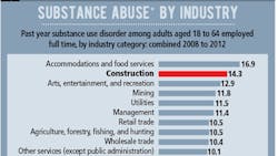 66fd820c55d397723709481c Constructionindustrysubstanceabuse 66fd820c55d397723709481c Constructionindustrysubstanceabuse