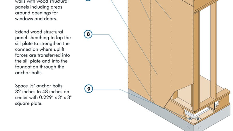 Wind Resistant Construction Preview