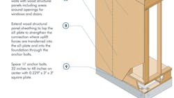 66fd8215341b12a0fceae1f1 Windresistantconstructionpreview 66fd8215341b12a0fceae1f1 Windresistantconstructionpreview