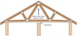 Figure 3 – Roof Truss In “uplift” Position Note: The Walls That Are Prone To The Problem Are The Interior Walls That Run At Right Angles To The Trusses, But Walls That Run Parallel To Trusses Especially Those Close To Trusses Are Also In Danger Of Being Effected By Truss Uplift Figure 3 – Roof Truss In “uplift” Position Note: The Walls That Are Prone To The Problem Are The Interior Walls That Run At Right Angles To The Trusses, But Walls That Run Parallel To Trusses Especially Those Close To Trusses Are Also In Danger Of Being Effected By Truss Uplift