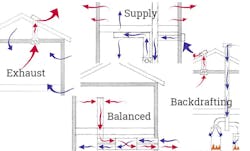 Ventilation Ventilation