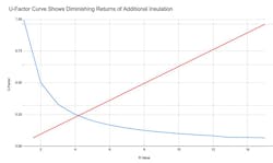 R Value U Factor Curves R Value U Factor Curves