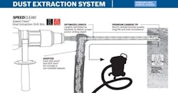 Bosch Table 1 Compliance for OSHA Silica Dust Regulations Bosch Table 1 Compliance for OSHA Silica Dust Regulations