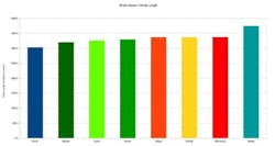 Best Cordless Reciprocating Saw Shootout Stroke Speed Best Cordless Reciprocating Saw Shootout Stroke Speed