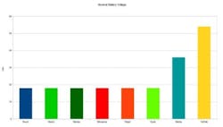 Best Cordless Reciprocating Saw Shootout Voltage Best Cordless Reciprocating Saw Shootout Voltage