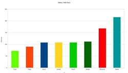 Best Cordless Reciprocating Saw Shootout battery-watt-hours Best Cordless Reciprocating Saw Shootout battery-watt-hours