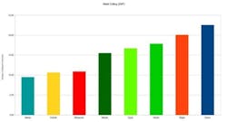 Best Cordless Reciprocating Saw Shootout Nail Embedded Wood Best Cordless Reciprocating Saw Shootout Nail Embedded Wood