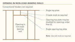 framing houses framing houses