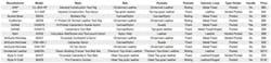 Tool Belts Comparison Graphic Tool Belts Comparison Graphic
