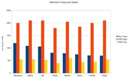 Heavy Duty Cordless Drill Torque and Speed Heavy Duty Cordless Drill Torque and Speed