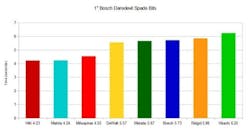 Heavy Duty Cordless Drill Spade Bits Heavy Duty Cordless Drill Spade Bits