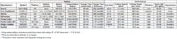 Specs and features chart 1 Specs and features chart 1