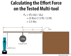 calculating force effort calculating force effort