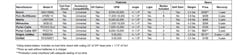 Specs and features chart 2 Specs and features chart 2