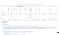 2021 Iecc Insulation R Value U Factor Requirements 2021 Iecc Insulation R Value U Factor Requirements