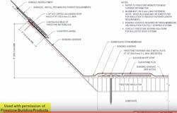 Roofing Transition Low Slope Steep Roofing Transition Low Slope Steep