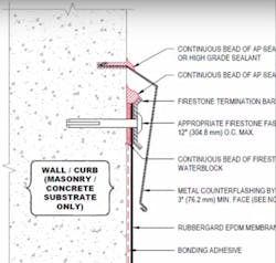 Termination Bar Termination Bar