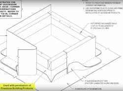Skylight Waterproofing Detail Low Slope Skylight Waterproofing Detail Low Slope