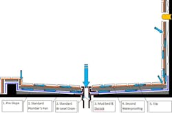 Shower Pan Diagram Shower Pan Diagram