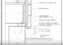 Stone Veneer Above Grade Stone Veneer Above Grade