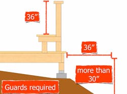 Deck Guard Geometry Deck Guard Geometry