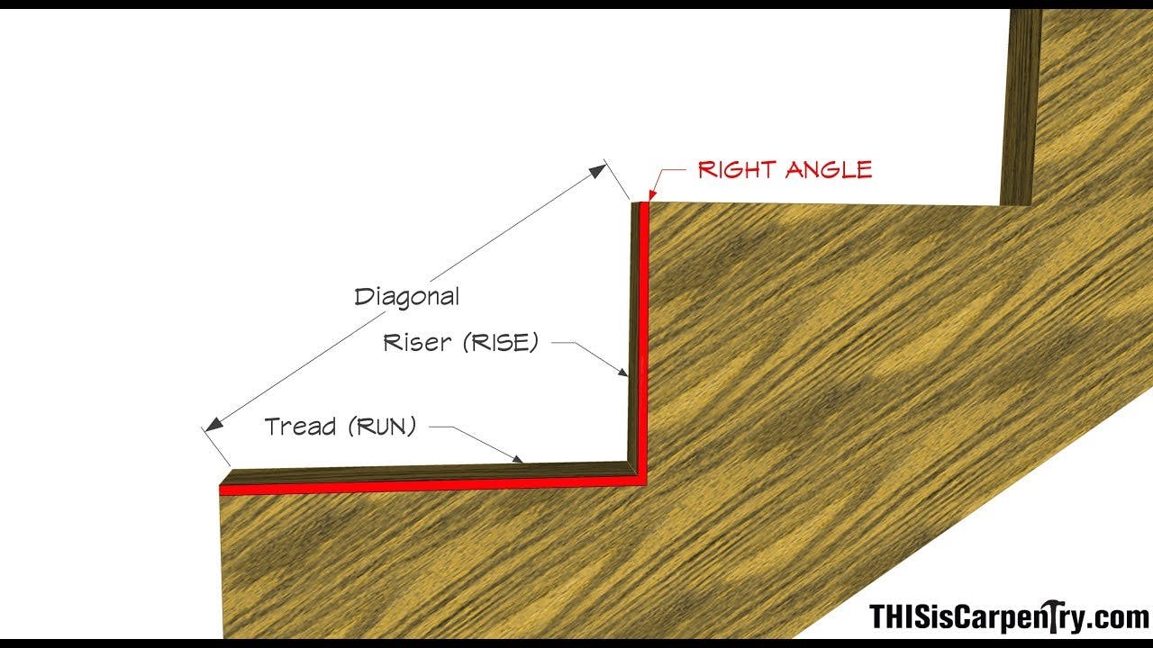 Stringer Layout with a Story Pole & a Calculator!