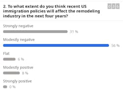 2immigration 2immigration