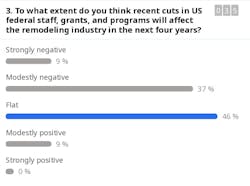 3federalcuts 3federalcuts